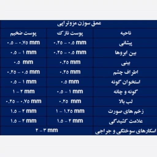 دستگاه میکرونیدلینگ A6